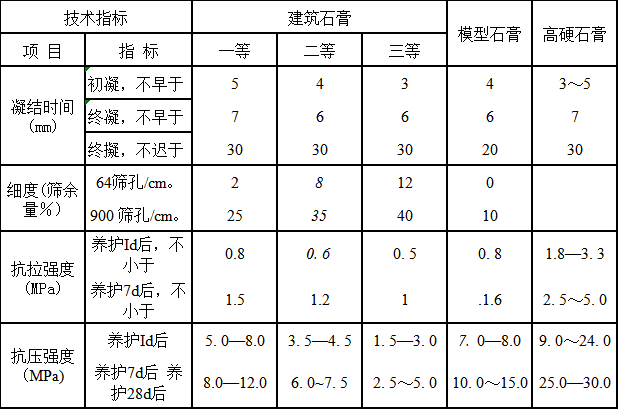 深圳bwin必赢国际装饰