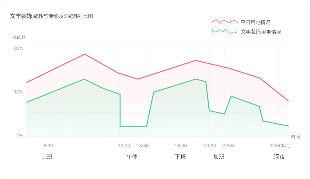 办公智能化,办公室智能化,智能化办公室装修设计,厂房装修设计