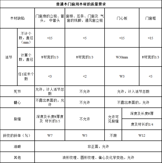 深圳装修公司