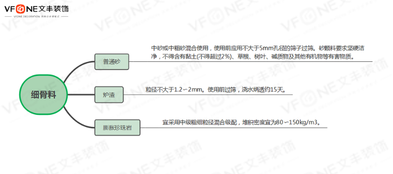 细骨料 - bwin必赢国际装饰