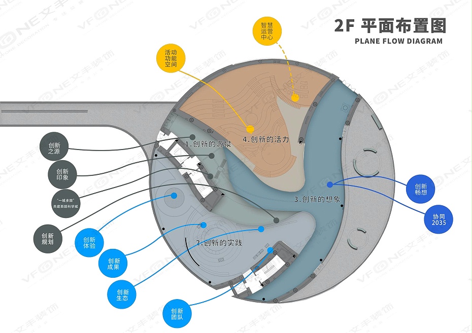 展厅设计-bwin必赢国际装饰